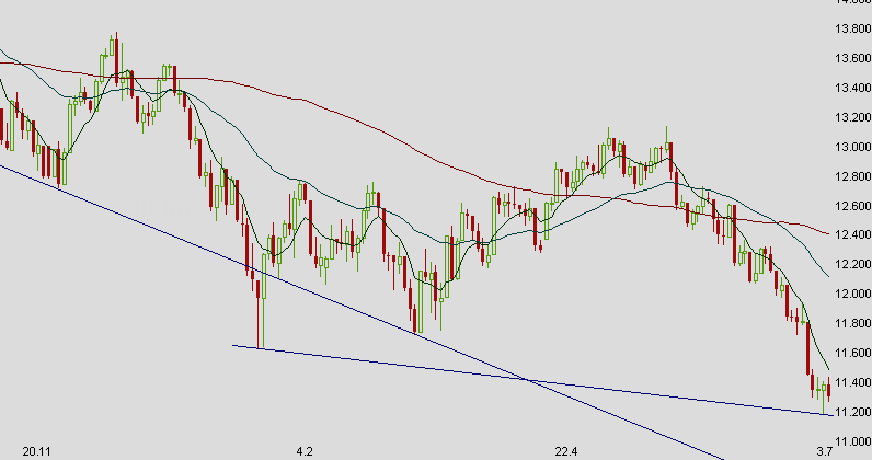 Chart am Freitag 172782