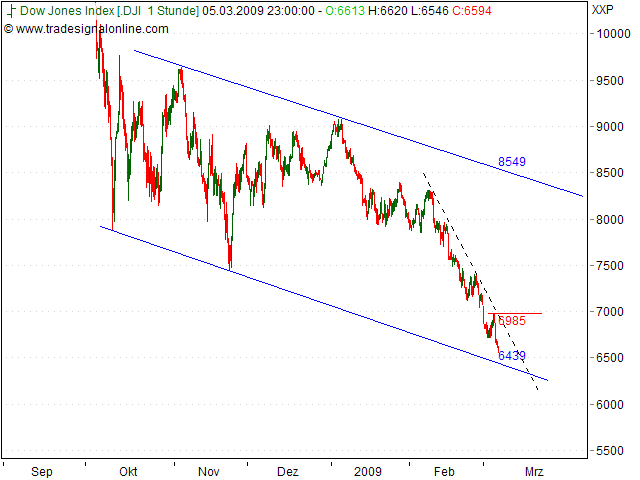 Tranding für kleinen Geldbeutel 220440