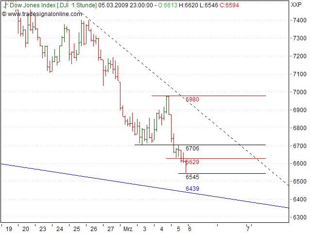Tranding für kleinen Geldbeutel 220446