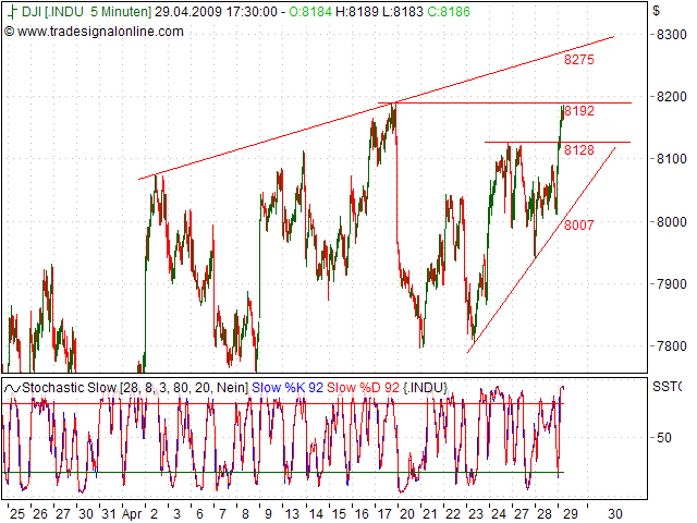 Tranding für kleinen Geldbeutel 230074