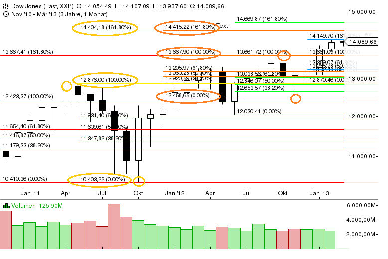 Quo Vadis Dax 2013 - Up, dank Liquidität 584115