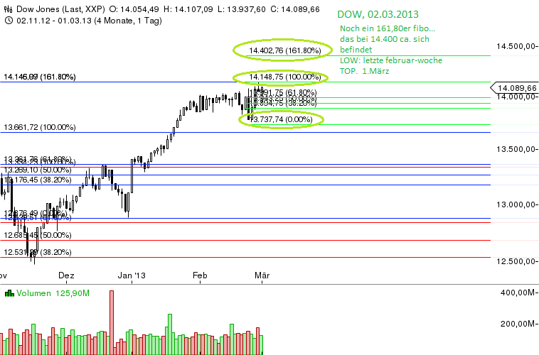 Quo Vadis Dax 2013 - Up, dank Liquidität 584132