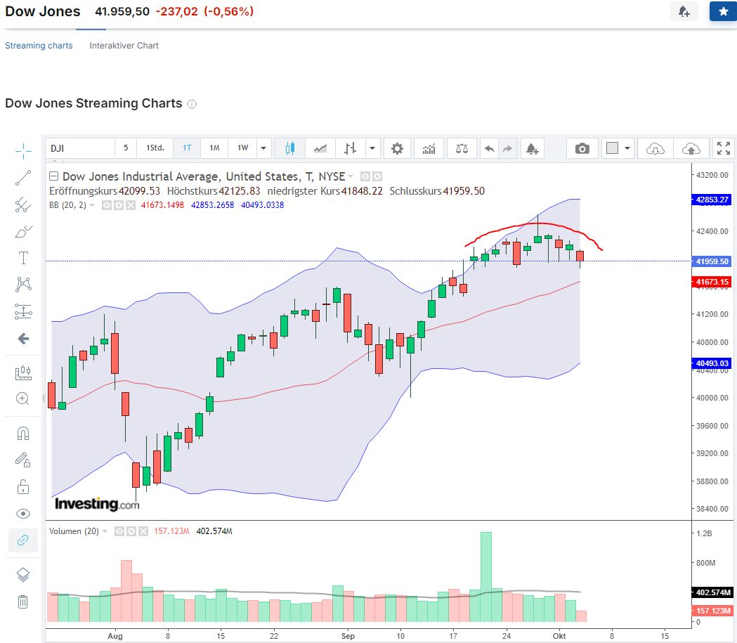 QuoVadisDax - das Original - Nachfolgethread 1450036