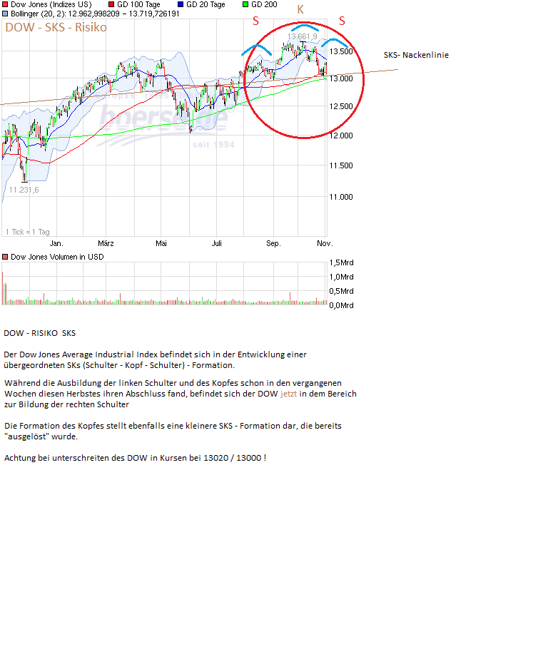 Indexhandel 2012 Rally trotz unzähligen Krisen? 549964