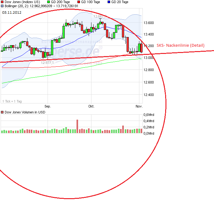 Indexhandel 2012 Rally trotz unzähligen Krisen? 549965