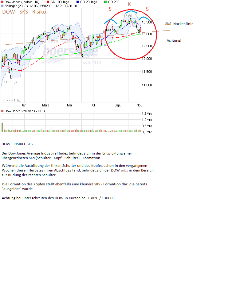 Indexhandel 2012 Rally trotz unzähligen Krisen? 551186