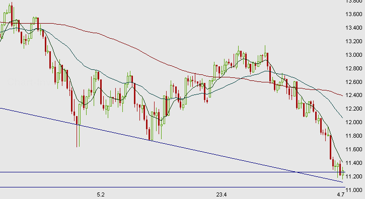 Chart am Freitag 173199