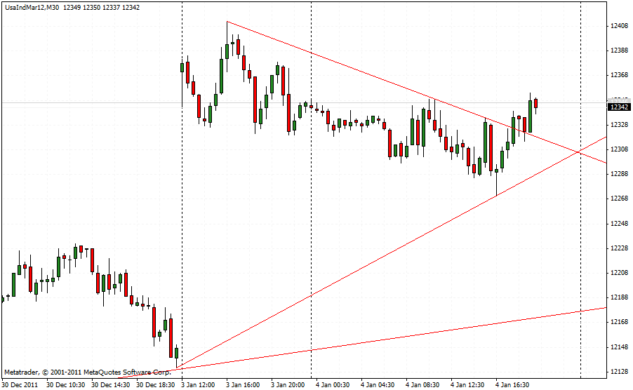 Quo Vadis Dax 2012 - Krise ohne Ende? 473416
