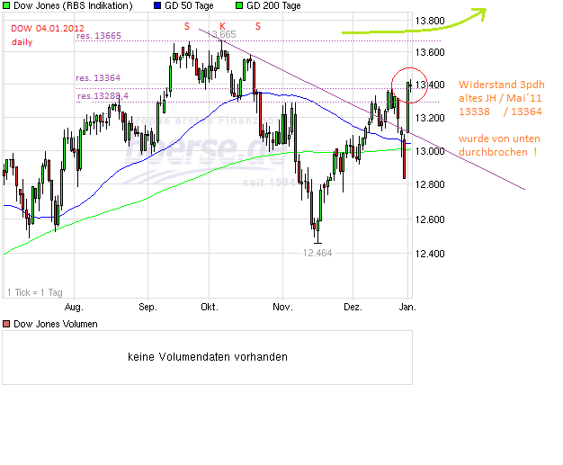 QV ultimate (unlimited) 566423