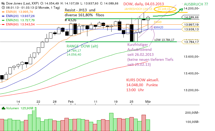 Quo Vadis Dax 2013 - Up, dank Liquidität 584398