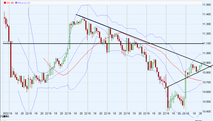 Quo Vadis Dax 2011 - All Time High? 445351