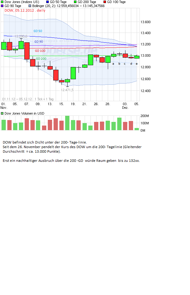 Indexhandel 2012 Rally trotz unzähligen Krisen? 559381