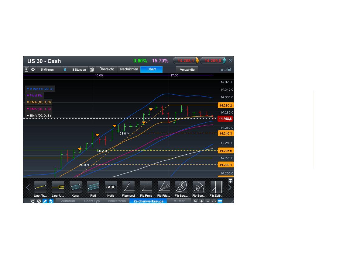 Quo Vadis Dax 2013 - Up, dank Liquidität 584785