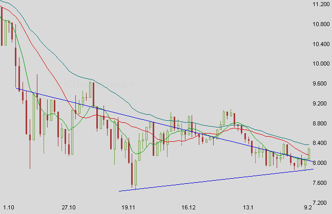 Chart am Freitag 215180