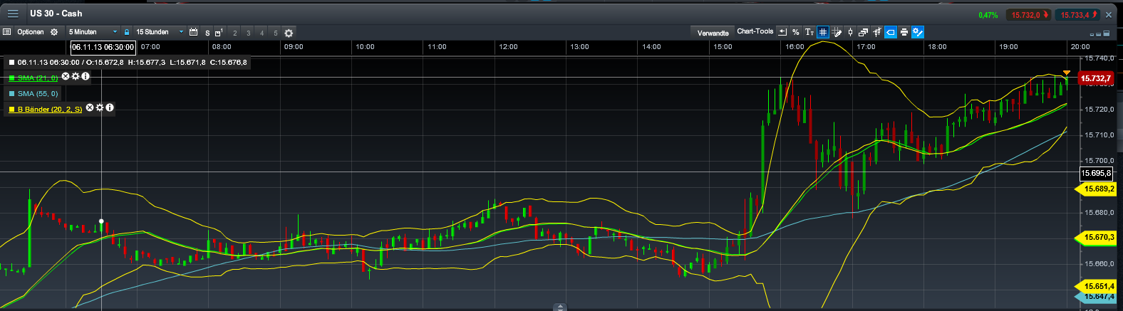Quo Vadis Dax 2013 - Up, dank Liquidität 661628