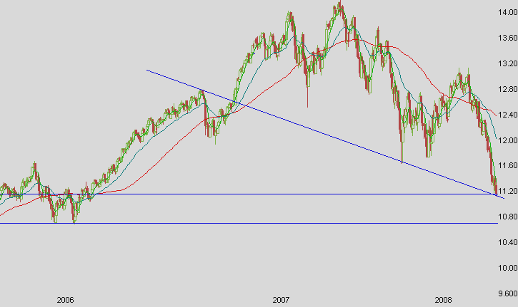 Chart am Freitag 173551