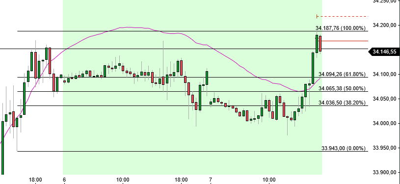 2023-qv-gdaxi-dj-gold-eurusd-jpy 1397176