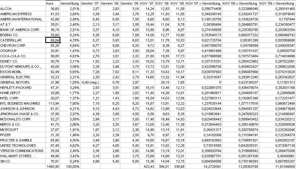 ►PTT-Trading 11. KW 153165