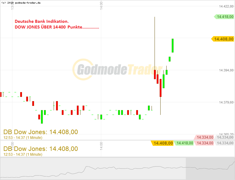 Quo Vadis Dax 2013 - Up, dank Liquidität 585794