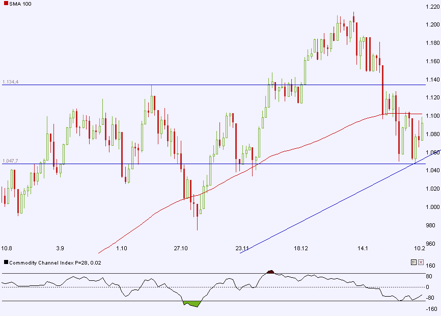 Dow mal anders, Kurzfristziel mind.10600 Punkte 298425