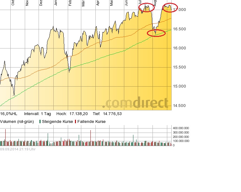 Der Crash (Original bei Geldmaschine123) 755091