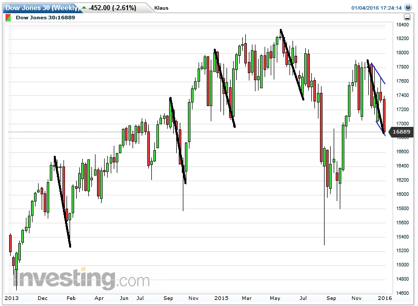 Der USA Bären-Thread 882222