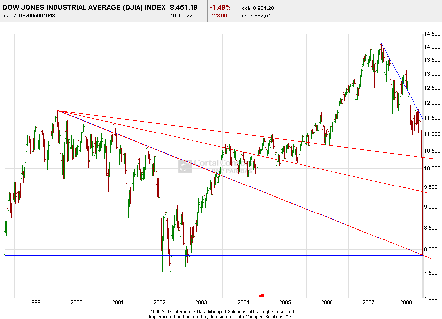 Wann scharren die Bullen wieder mit den Hufen 192235