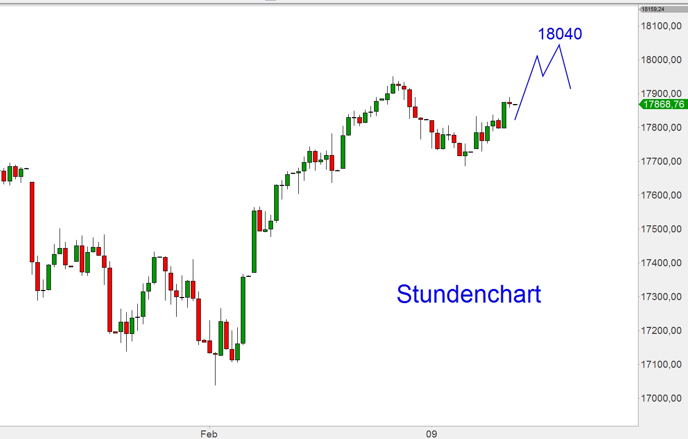 Elliott Dow Analyse (Kassa) 797970