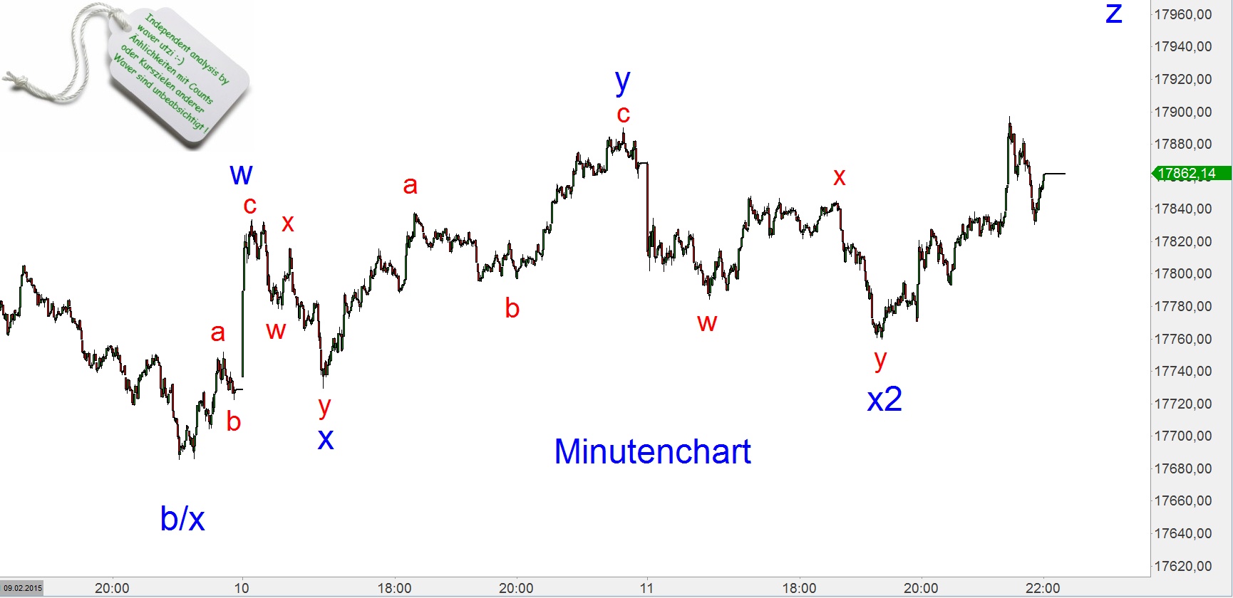 Elliott Dow Analyse (Kassa) 798311