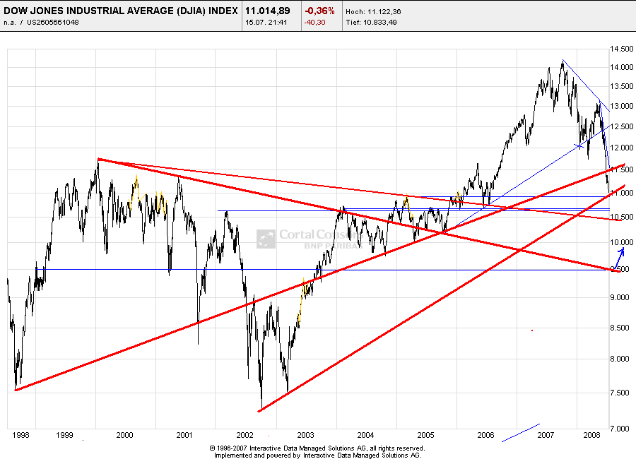 Das Bärengebrüll wird schon wieder lauter, 175119