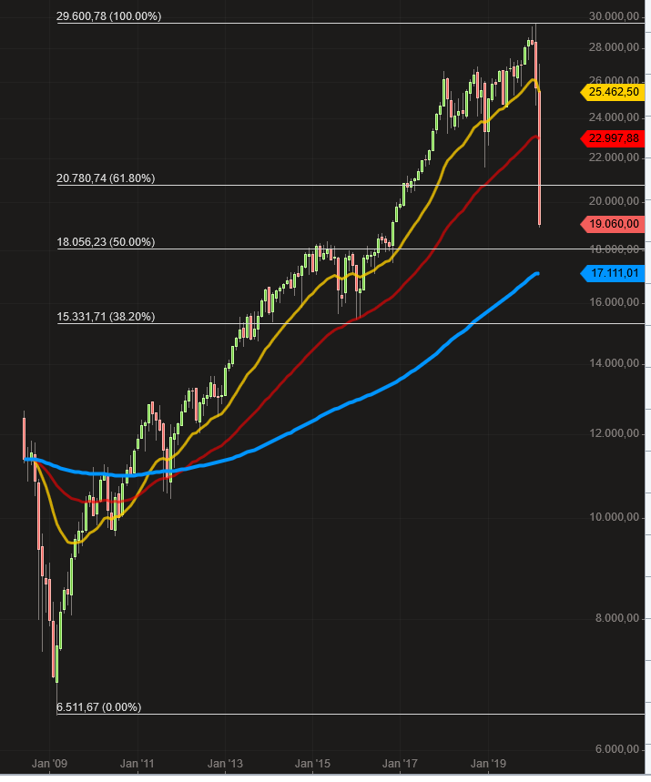 Der USA Bären-Thread 1167909