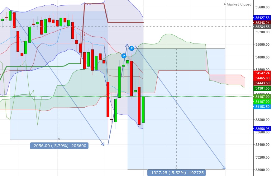 2021 QV-GDAXi-DJ-GOLD-EURUSD- JPY 1277144