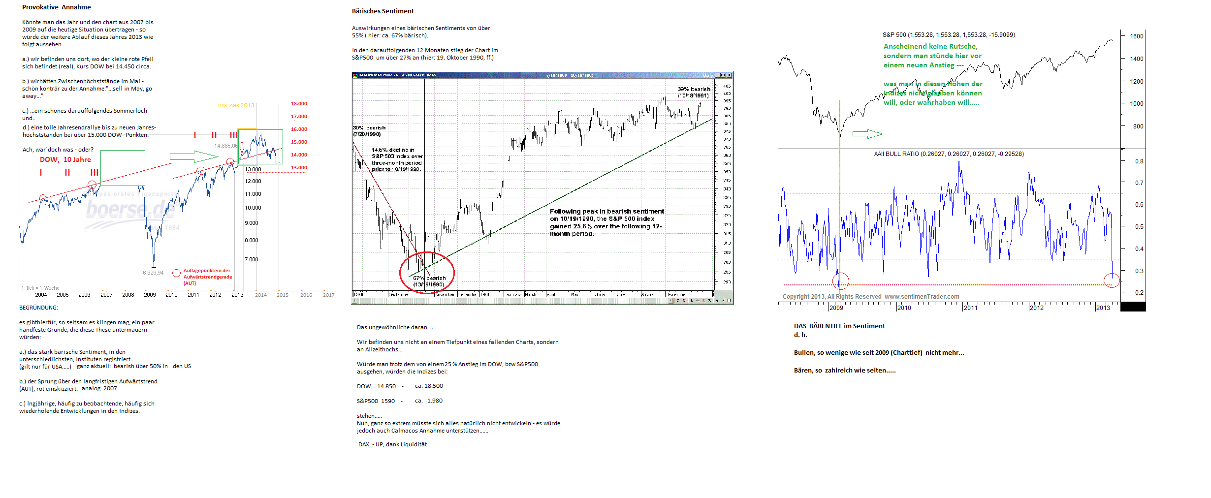 Quo Vadis Dax 2013 - Up, dank Liquidität 608280