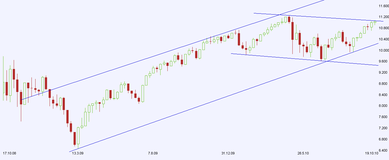 Der DOW, die Müllhalde und der Geselle 350857