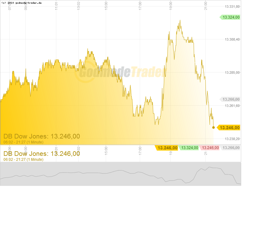 QV ultimate 2012 561505