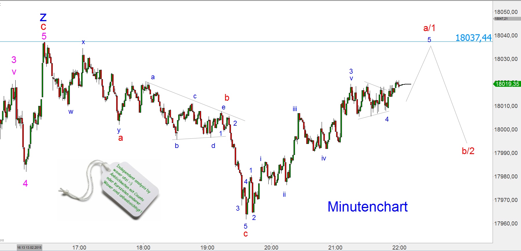 Elliott Dow Analyse (Kassa) 799062