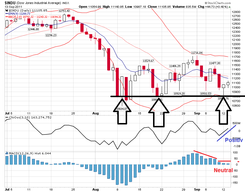 Quo Vadis Dax 2011 - All Time High? 438972