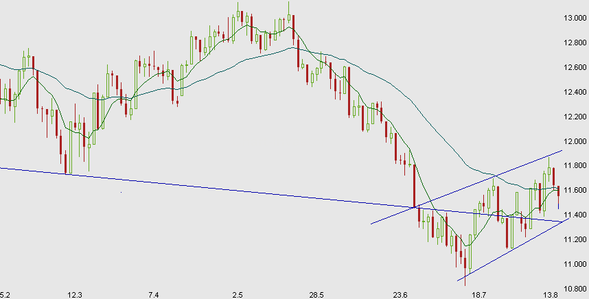 Chart am Freitag 179982