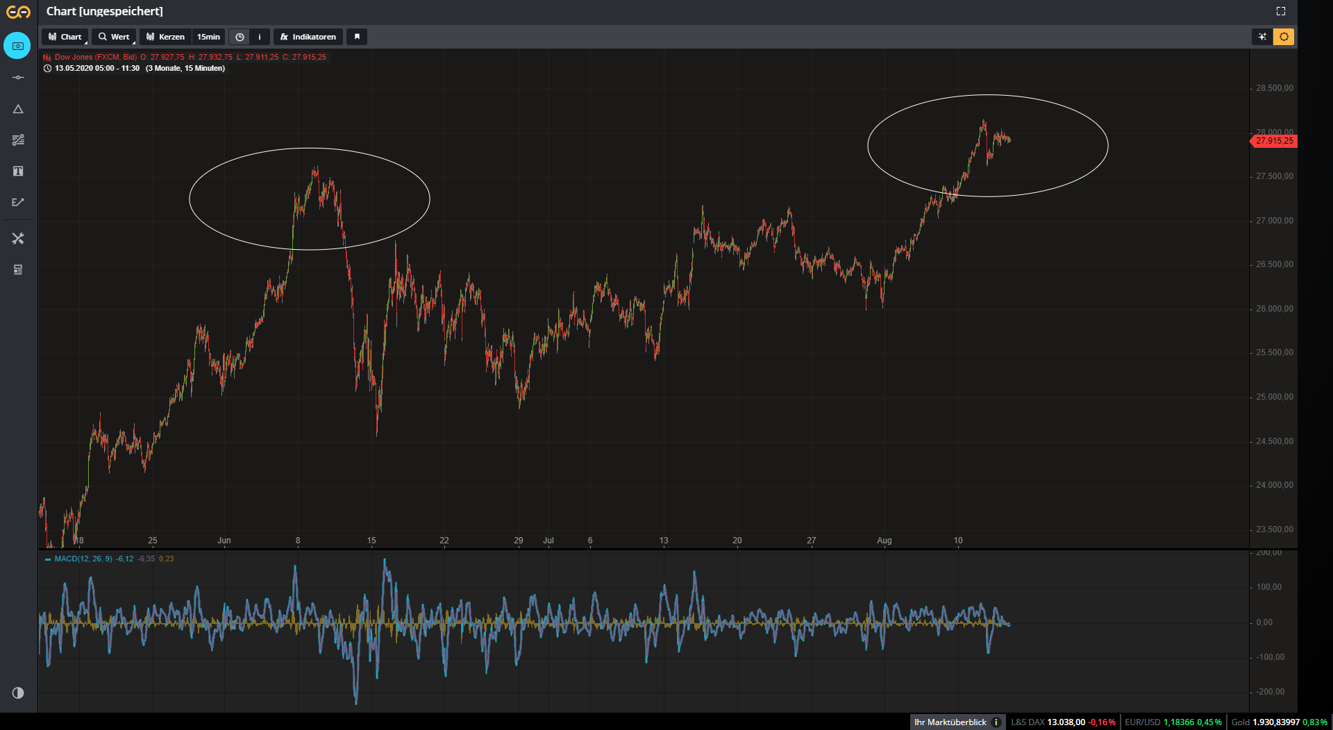 2020 QV-GDAXi-DJ-GOLD-EURUSD-JPY 1195781