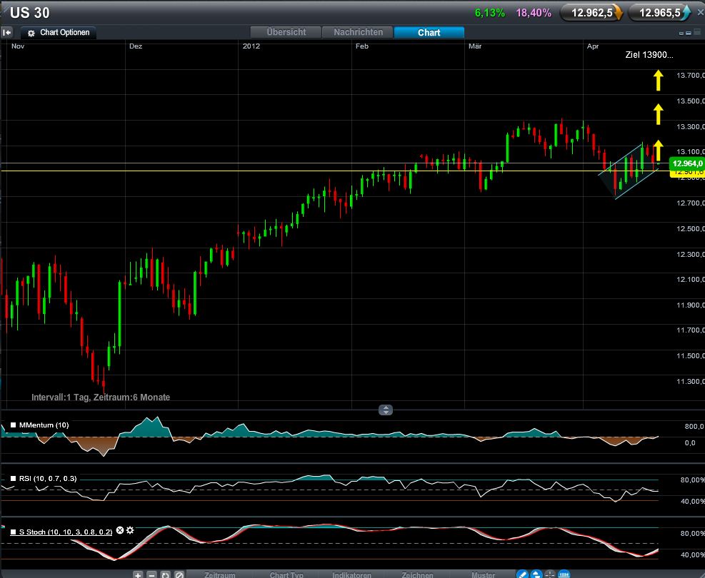 QV ultimate 2012 502584