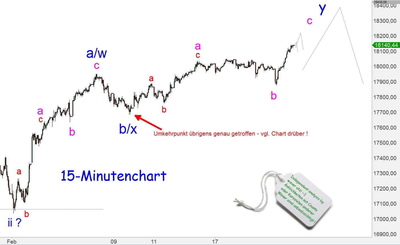 Elliott Dow Analyse (Kassa) 801207