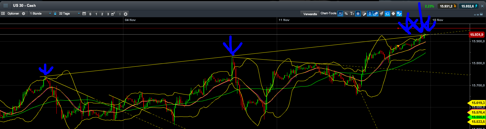 Quo Vadis Dax 2013 - Up, dank Liquidität 664884