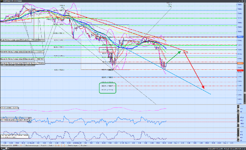 QuoVadisDax - das Original - Nachfolgethread 780605