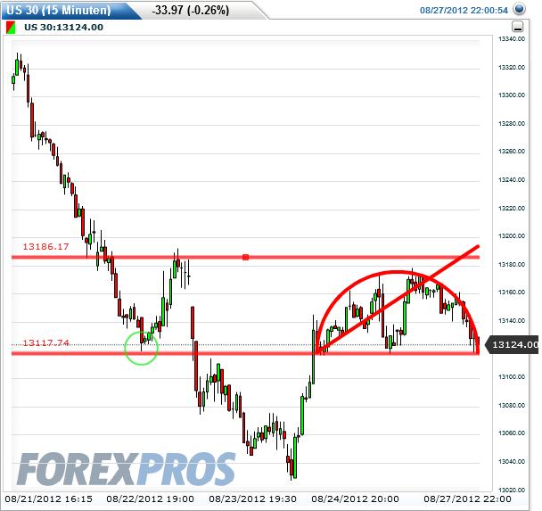 QV ultimate 2012 532680
