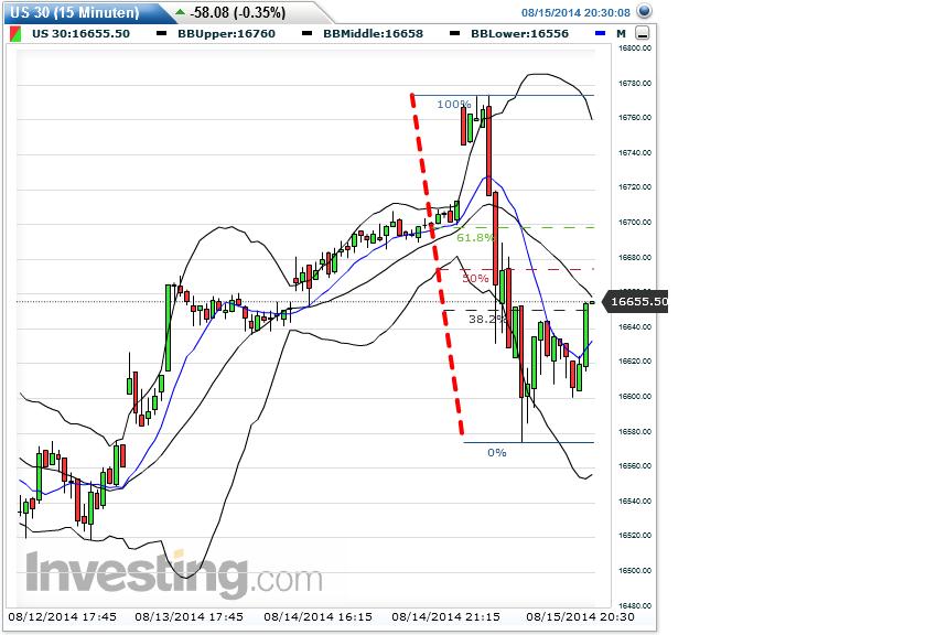 QuoVadisDax - das Original - Nachfolgethread 749046