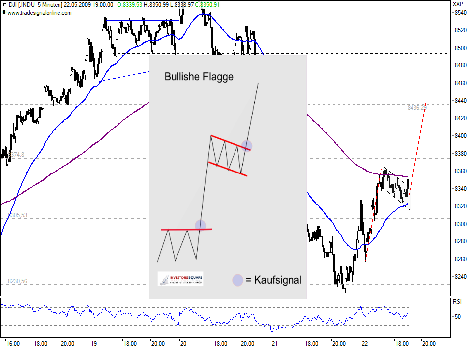 Quo Vadis Dax 2009 234472