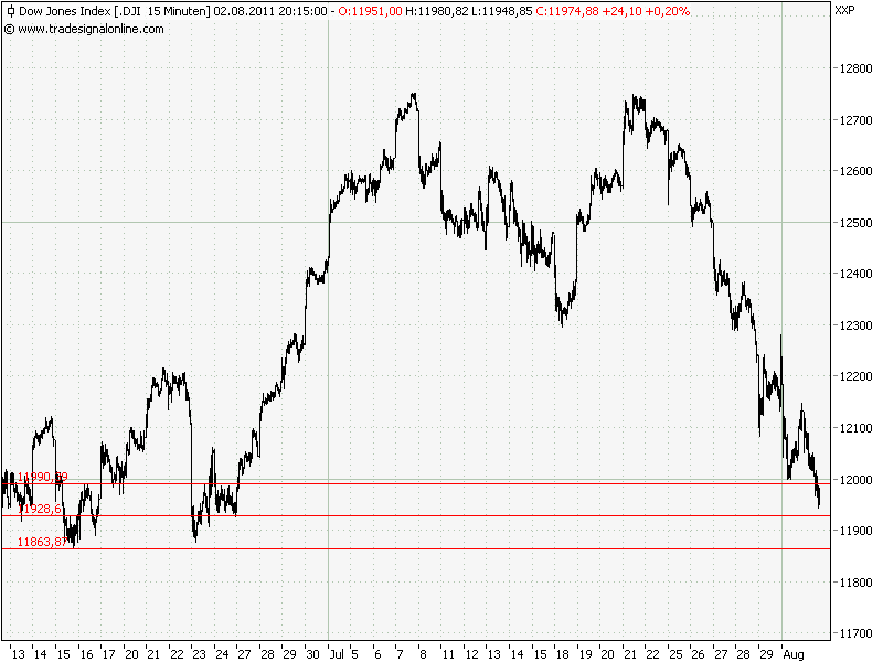 Quo Vadis Dax 2011 - All Time High? 426373