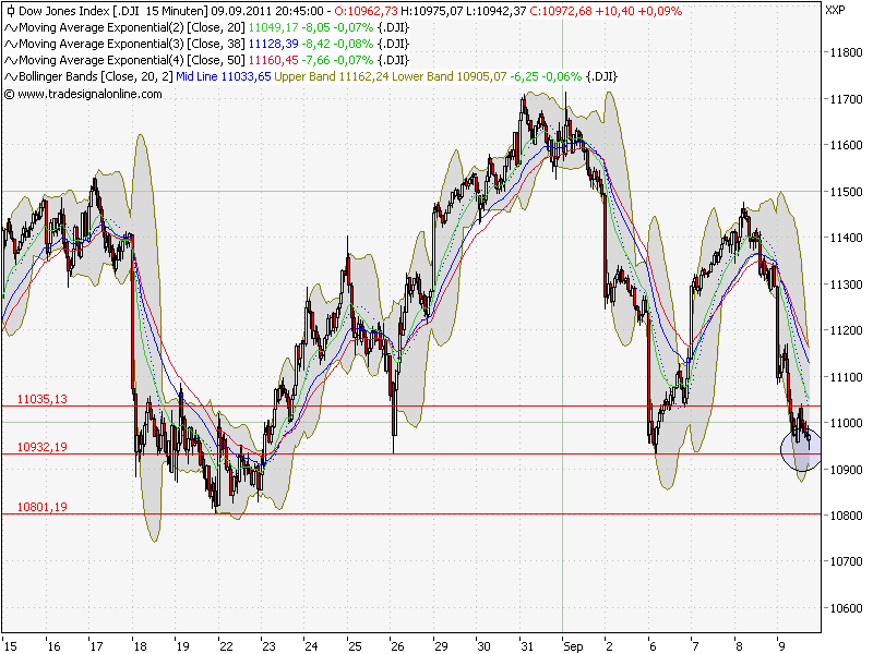 Quo Vadis Dax 2011 - All Time High? 437945