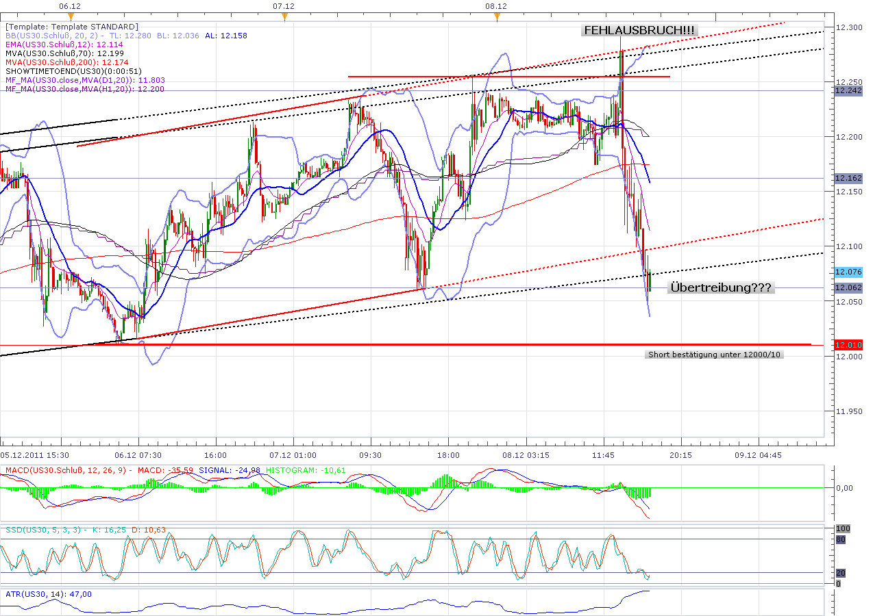Quo Vadis Dax 2011 - All Time High? 465515