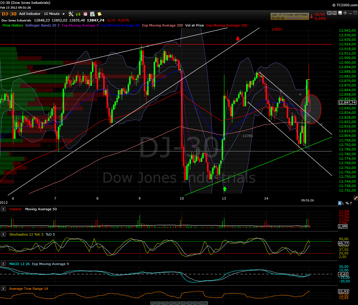 Indexhandel 2012 Rally trotz unzähligen Krisen? 485806